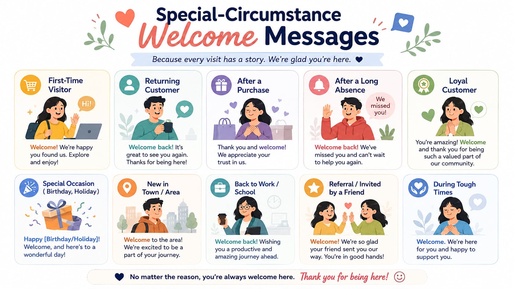 350+ Welcome Messages for Customers, Clients & Guests (2026 Guide With Templates You Can Steal) 13 Special Circumstance Welcome Messages