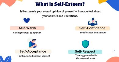 What is Self-Esteem and Why Does It Matter for Your Mental Health? 16 What Is Self-Esteem