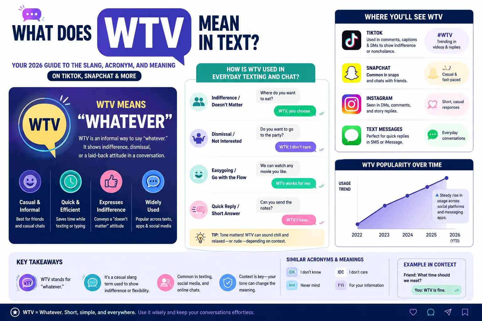 WTV Meaning on Snapchat Instagram and TikTok