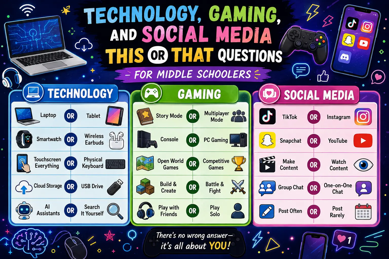 Technology Gaming and Social Media This or That Questions for Middle Schoolers